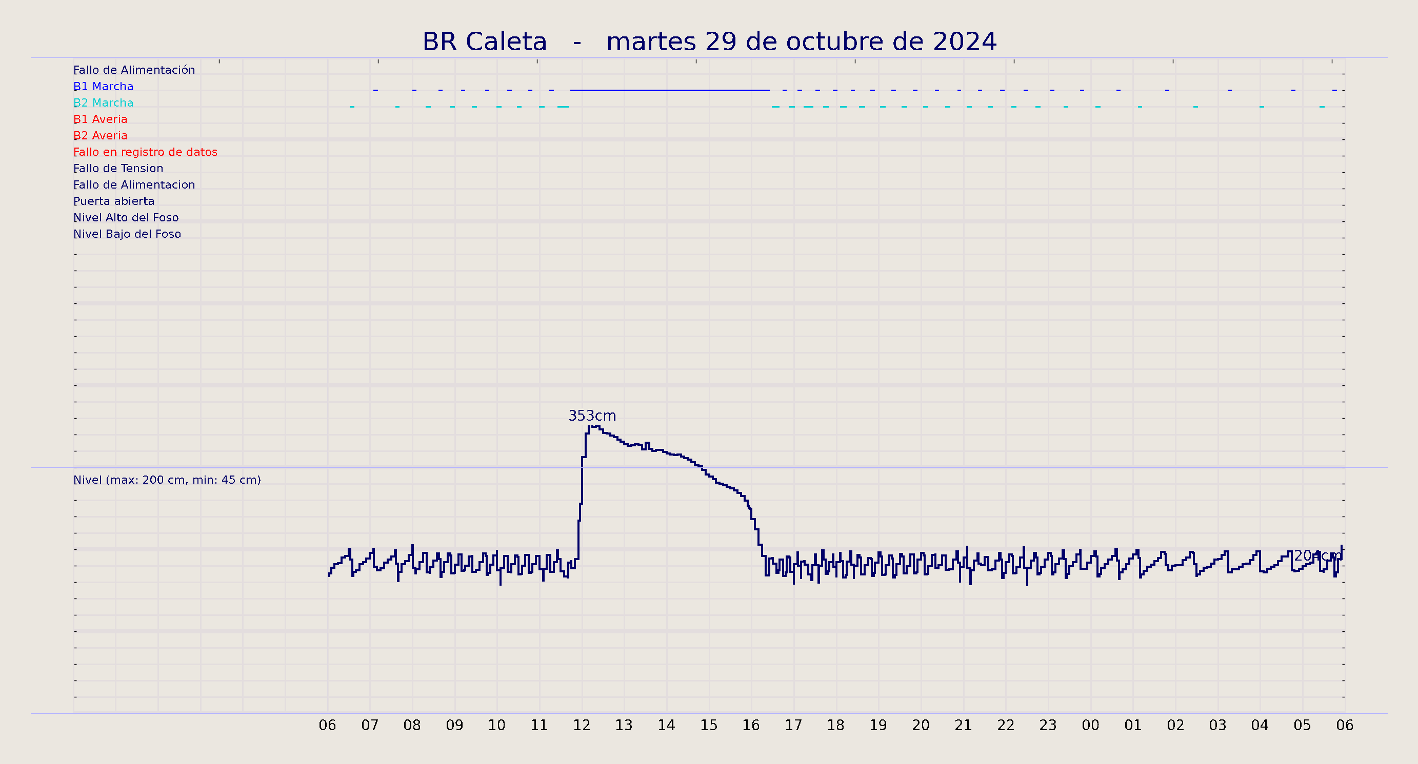 ../../imagenes/vid/2024/BR Caleta/2024-10-29 BR Caleta.png